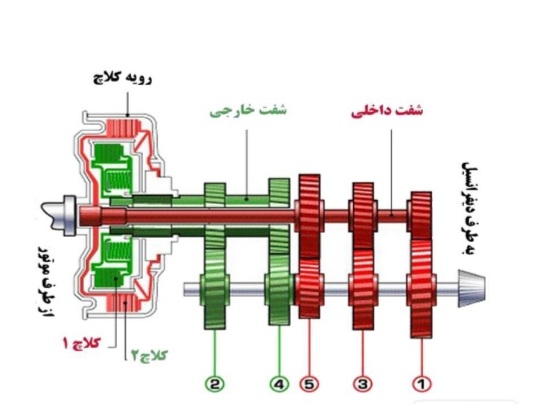 مزیت های گیربکس اتوماتیک دوکلاچه DCT در سابت تعمیرگاه گیربکس اتوماتیک ایران اروپا 