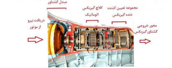 خودروهای دارای دنده اتوماتیک در سایت تعمیرگاه گیربکس اتوماتیک ایران اروپا 