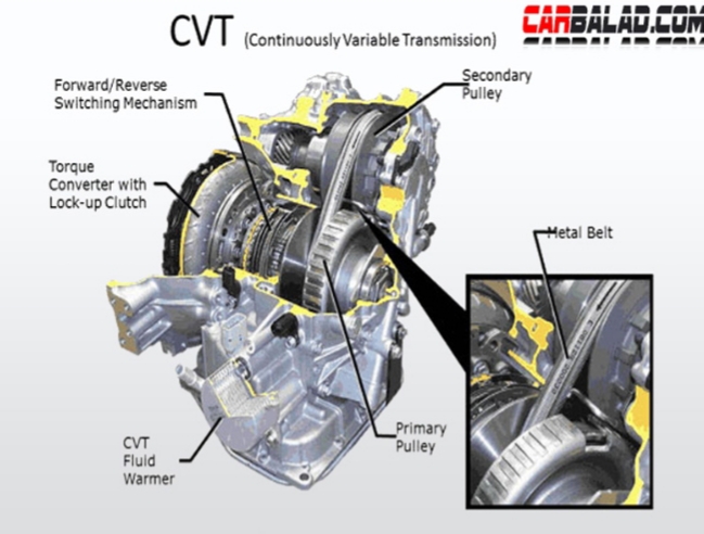 تعمیر انواع گیربکس های CVT در تعمیرگاه گیربکس اتوماتیک ایران اروپا 