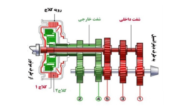 تعمیر گیربکس های دوکلاچه DCT در تعمیرگاه گیربکس اتوماتیک ایران اروپا 