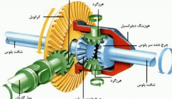 دیفرانسیل خودرو