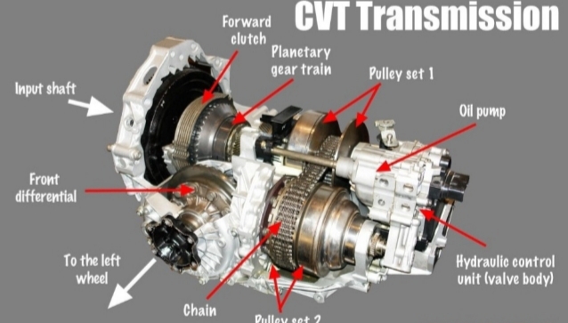 تعمیر و فروش گیربکس های اتوماتیک CVT در تعمیرگاه گیربکس اتوماتیک ایران اروپا 